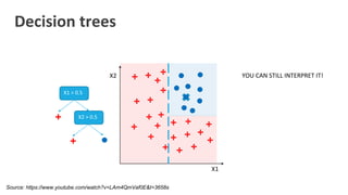 Interpretable Machine Learning Using LIME Framework - Kasia Kulma (PhD ...