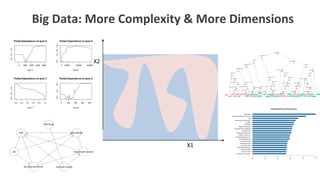Interpretable Machine Learning Using LIME Framework - Kasia Kulma (PhD ...