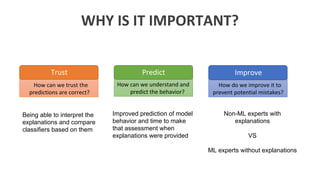 Interpretable Machine Learning Using LIME Framework - Kasia Kulma (PhD ...