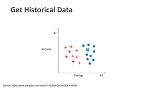 Interpretable Machine Learning Using LIME Framework - Kasia Kulma (PhD ...