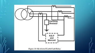 power system protection and why to protect the system