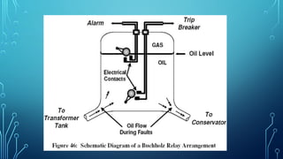 power system protection and why to protect the system
