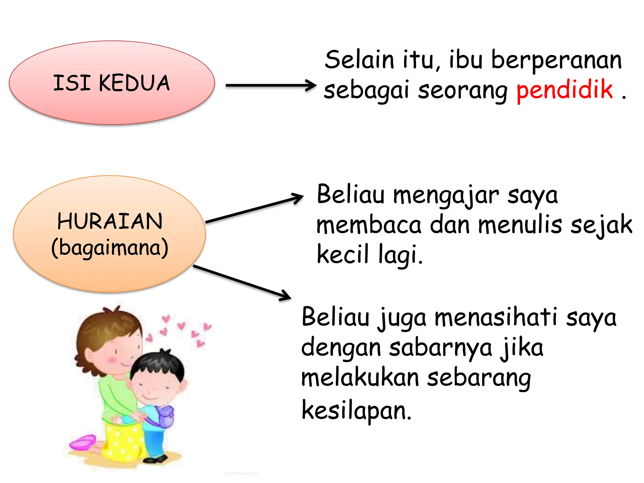 Karangan pendek - kasih sayang seorang ibu BM | PDF