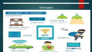 IOT Based Home Automation using Raspberry Pi-3 | PPTX