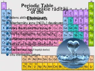 Vai Tu zini, ka …..ledus peld pa ūdens virsmu, jo tas ir par 9% vieglāks nekā šķidrums;ūdens sasalstot izplešas, tādēļ ledus ir vieglāks par ūdeni;1cm3ledus sver 0,9167 g, bet  1cm3ūdens sver tieši 1 g;ledus vāks  ūdenstilpnēs pasargā ūdens iemītniekus no tiešas saskares ar aukstumu;Sniegpārsliņām ir  6-stūra forma, pasaulē nav divu vienādu sniegpārsliņu;