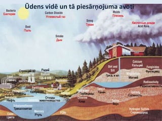 Svarīgākie rādītājiūdens aktīvā reakcija pHbikarbonātu jonu (HCO3-) daudzumshlora daudzums (līdz 250 mg/l)nātrija daudzums (līdz 200 mg/l Na+)sulfātjonu daudzums (līdz 250 mg/l SO42-)Kalcija un magnija daudzums dzelzs (līdz 0,2 mg/l kopējā dzelzs) citu elementu saturs