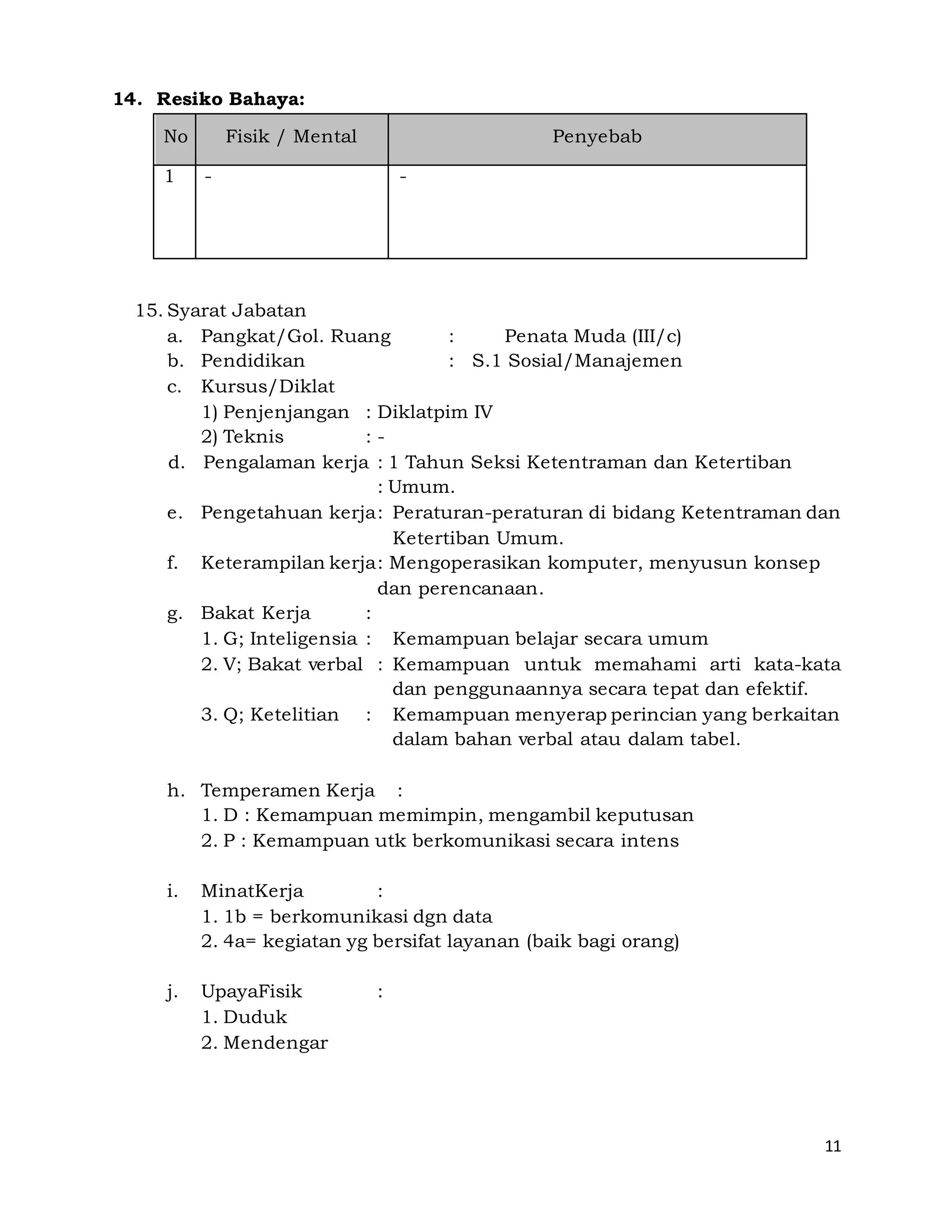 11
14. Resiko Bahaya:
No Fisik / Mental Penyebab
1 - -
15. Syarat Jabatan
a. Pangkat/Gol. Ruang : Penata Muda (III/c)
b. Pendidikan : S.1 Sosial/Manajemen
c. Kursus/Diklat
1) Penjenjangan : Diklatpim IV
2) Teknis : -
d. Pengalaman kerja : 1 Tahun Seksi Ketentraman dan Ketertiban
: Umum.
e. Pengetahuan kerja: Peraturan-peraturan di bidang Ketentraman dan
Ketertiban Umum.
f. Keterampilan kerja: Mengoperasikan komputer, menyusun konsep
dan perencanaan.
g. Bakat Kerja :
1. G; Inteligensia : Kemampuan belajar secara umum
2. V; Bakat verbal : Kemampuan untuk memahami arti kata-kata
dan penggunaannya secara tepat dan efektif.
3. Q; Ketelitian : Kemampuan menyerap perincian yang berkaitan
dalam bahan verbal atau dalam tabel.
h. Temperamen Kerja :
1. D : Kemampuan memimpin, mengambil keputusan
2. P : Kemampuan utk berkomunikasi secara intens
i. MinatKerja :
1. 1b = berkomunikasi dgn data
2. 4a= kegiatan yg bersifat layanan (baik bagi orang)
j. UpayaFisik :
1. Duduk
2. Mendengar
 