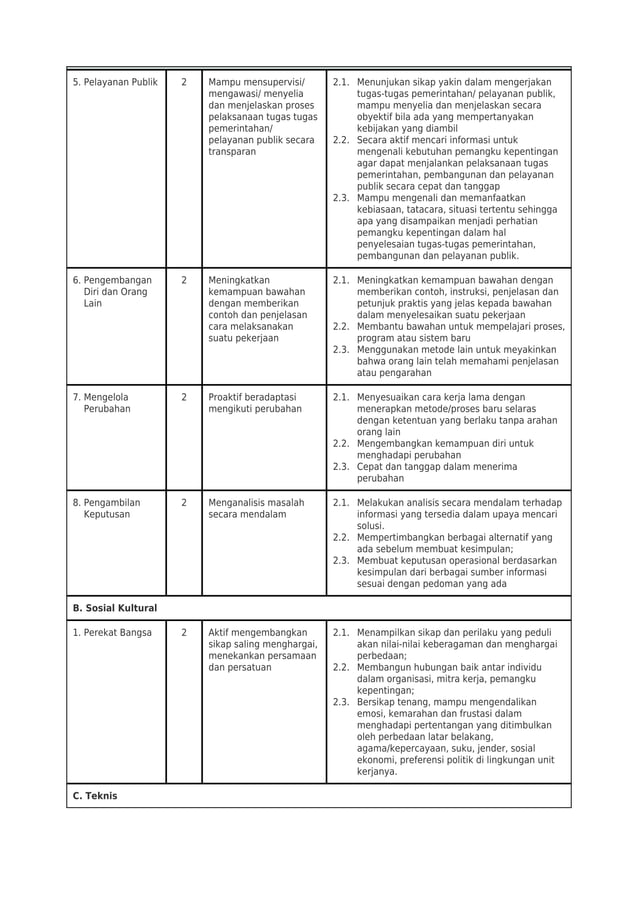 Skj Kasi Trantib Sebagai Contoh Untuk Penyusunan Skj Pdf