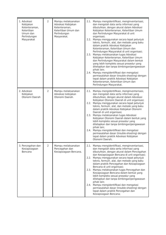Skj Kasi Trantib Sebagai Contoh Untuk Penyusunan Skj Pdf