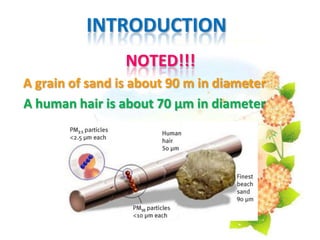 INTRODUCTION
NOTED!!!
A grain of sand is about 90 m in diameter
A human hair is about 70 µm in diameter
 