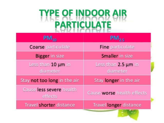 indoor air particulate matter 5 638