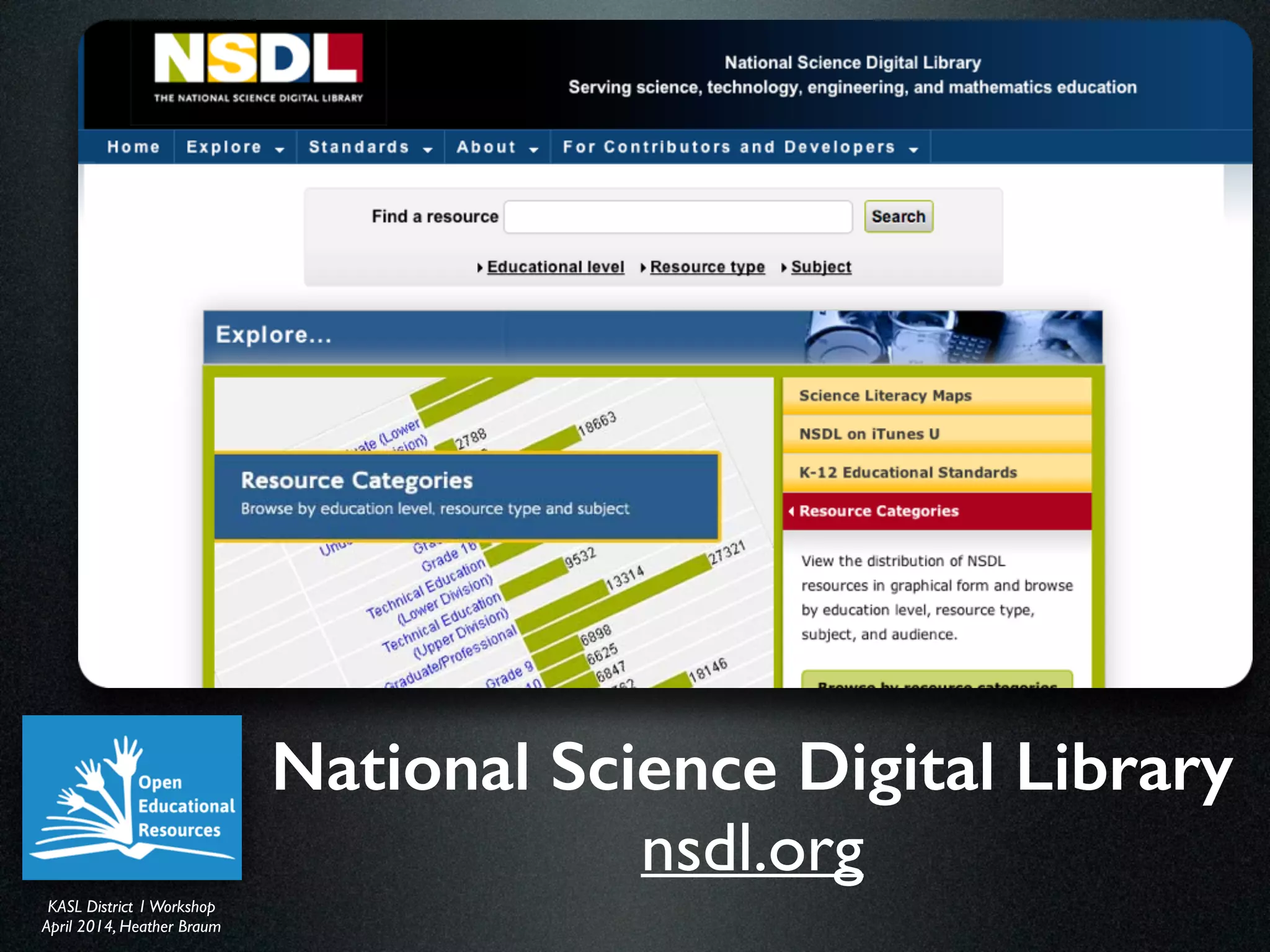 KASL District IWorkshop	

April 2014, Heather Braum
KASL District IWorkshop	

April 2014, Heather Braum
National Science Digital Library
nsdl.org
 