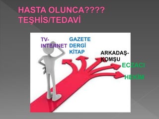 HEKİM
ECZACI
ARKADAŞ-
KOMŞU
TV-
INTERNET
GAZETE
DERGİ
KİTAP
 