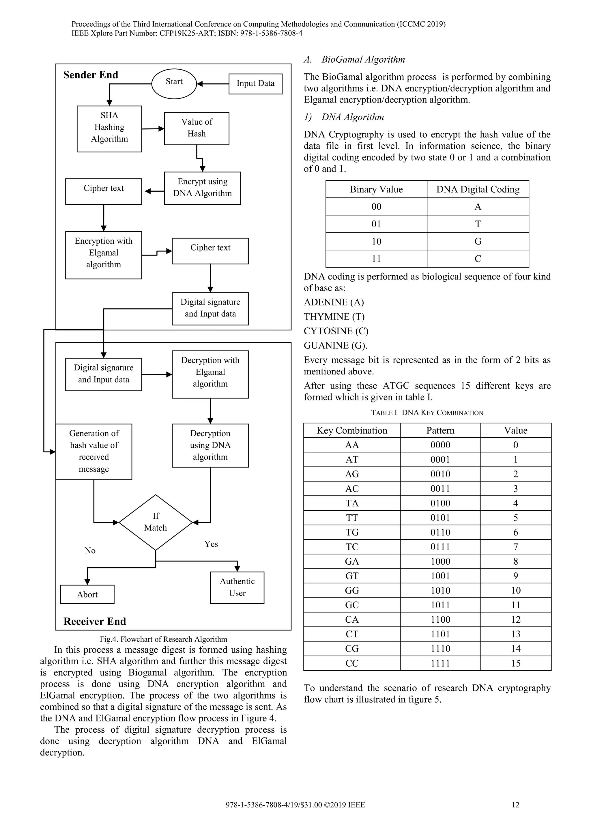kasodhan2019.pdf