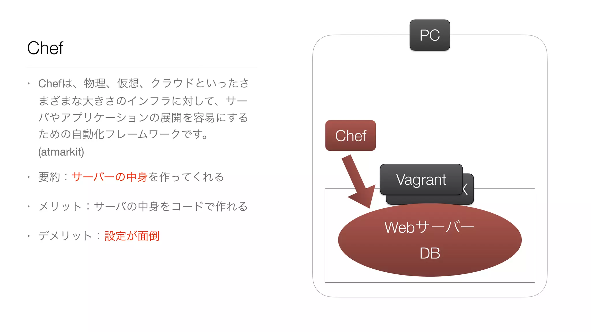 Chef
• Chef
(atmarkit)
•
•
•
PC
Virtual BOX
Linux
Vagrant
Chef
Web
DB