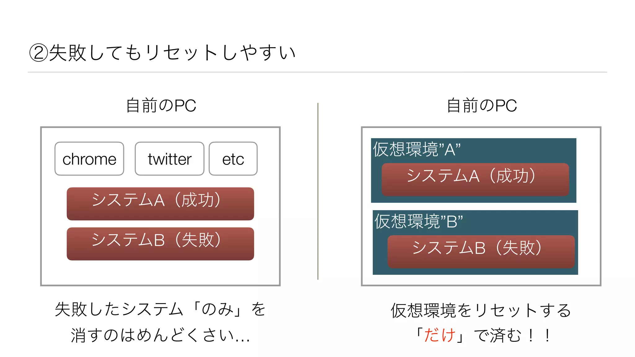 ”B”
PC
A
B
chrome twitter etc
…
PC
B
”A”
A
