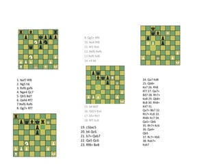 9. Qg5+ Rf6
                 10. Ne4 Rf8
                 11. Rf1 Bc6
                 12. Nxf6 Rxf6
                 13.Rxf6 Kd6
                 14. c4 b6




1. Nxf7 Rf8                      24. Qa7 Kd8
2. Ng5 h6                        25. Qb8+
3. Rxf6 gxf6                     Ke7 26. Rh8
4. Nge4 Qc7                      Kf7 27. Qa7+
5. Qh5 Bd7                       Bd7 28. Rh7+
6. Qxh6 Rf7                      Ke8 29. Qb8+
7.Nxf6 Rxf6                      Bc8 30. Rh8+
                 15. b4 Bd7      Kd7 31.
8. Qg7+ Rf7
                 16. Qd2+ Kc6    Qa7+ Bb7 32.
                                 Rh7+ Kc8 33.
                 17. b5+ Kb7
                                 Rh8+ Kc7 34.
                 18. Rf7 Kc8     Qa5+ Qb6
                                 35. Rh7+ Kc6
               19. c5bxc5
                                 36. Qa4+
               20. b6 Qc6        Qb5
               21. b7+ Qxb7      37. Rc7+ Kb6
               22. Qa5 Qc6       38. Rxb7+
               23. Rf8+ Be8      Kxb7
 