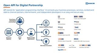Kaspar Situmorang - The anatomy of BRI Digital Transformation. | PDF