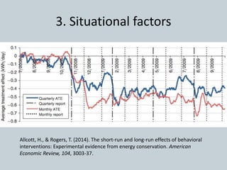 3. Situational factors
Allcott, H., & Rogers, T. (2014). The short-run and long-run effects of behavioral
interventions: Experimental evidence from energy conservation. American
Economic Review, 104, 3003-37.
 