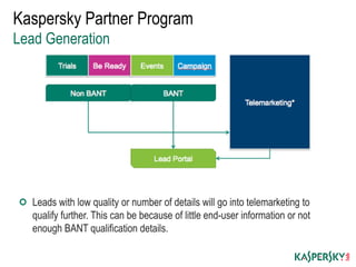 Leads with low quality or number of details will go into telemarketing to
qualify further. This can be because of little end-user information or not
enough BANT qualification details.
Kaspersky Partner Program
Lead Generation
 