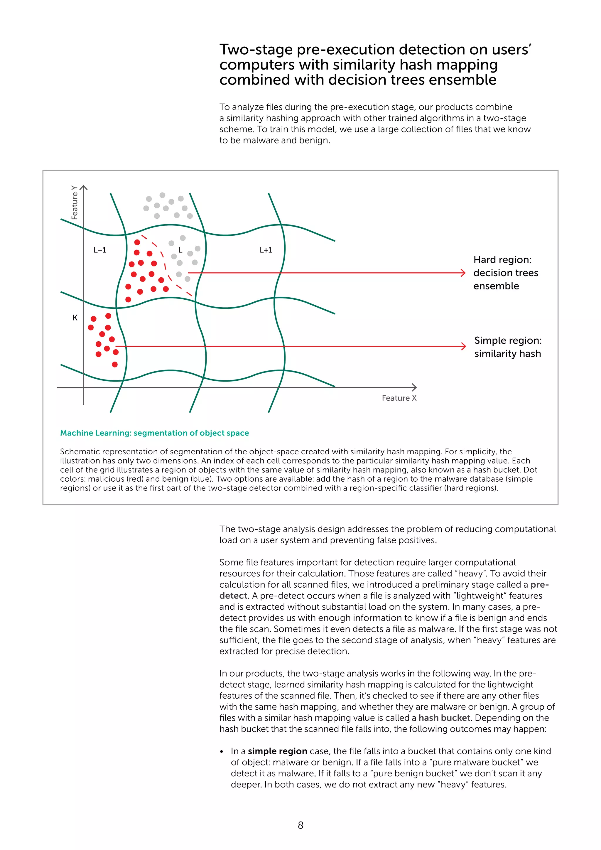 8 Feature X FeatureY Hard region: decision trees ensemble Simple region: similarity hash K L–1 L+1L Two-stage pre-execution detection on users’ computers with similarity hash mapping combined with decision trees ensemble To analyze files during the pre-execution stage, our products combine a similarity hashing approach with other trained algorithms in a two-stage scheme. To train this model, we use a large collection of files that we know to be malware and benign. The two-stage analysis design addresses the problem of reducing computational load on a user system and preventing false positives. Some file features important for detection require larger computational resources for their calculation. Those features are called “heavy”. To avoid their calculation for all scanned files, we introduced a preliminary stage called a pre- detect. A pre-detect occurs when a file is analyzed with “lightweight” features and is extracted without substantial load on the system. In many cases, a pre- detect provides us with enough information to know if a file is benign and ends the file scan. Sometimes it even detects a file as malware. If the first stage was not sufficient, the file goes to the second stage of analysis, when “heavy” features are extracted for precise detection. In our products, the two-stage analysis works in the following way. In the pre- detect stage, learned similarity hash mapping is calculated for the lightweight features of the scanned file. Then, it’s checked to see if there are any other files with the same hash mapping, and whether they are malware or benign. A group of files with a similar hash mapping value is called a hash bucket. Depending on the hash bucket that the scanned file falls into, the following outcomes may happen: • In a simple region case, the file falls into a bucket that contains only one kind of object: malware or benign. If a file falls into a “pure malware bucket” we detect it as malware. If it falls to a “pure benign bucket” we don’t scan it any deeper. In both cases, we do not extract any new “heavy” features. Schematic representation of segmentation of the object-space created with similarity hash mapping. For simplicity, the illustration has only two dimensions. An index of each cell corresponds to the particular similarity hash mapping value. Each cell of the grid illustrates a region of objects with the same value of similarity hash mapping, also known as a hash bucket. Dot colors: malicious (red) and benign (blue). Two options are available: add the hash of a region to the malware database (simple regions) or use it as the first part of the two-stage detector combined with a region-specific classifier (hard regions). Machine Learning: segmentation of object space 