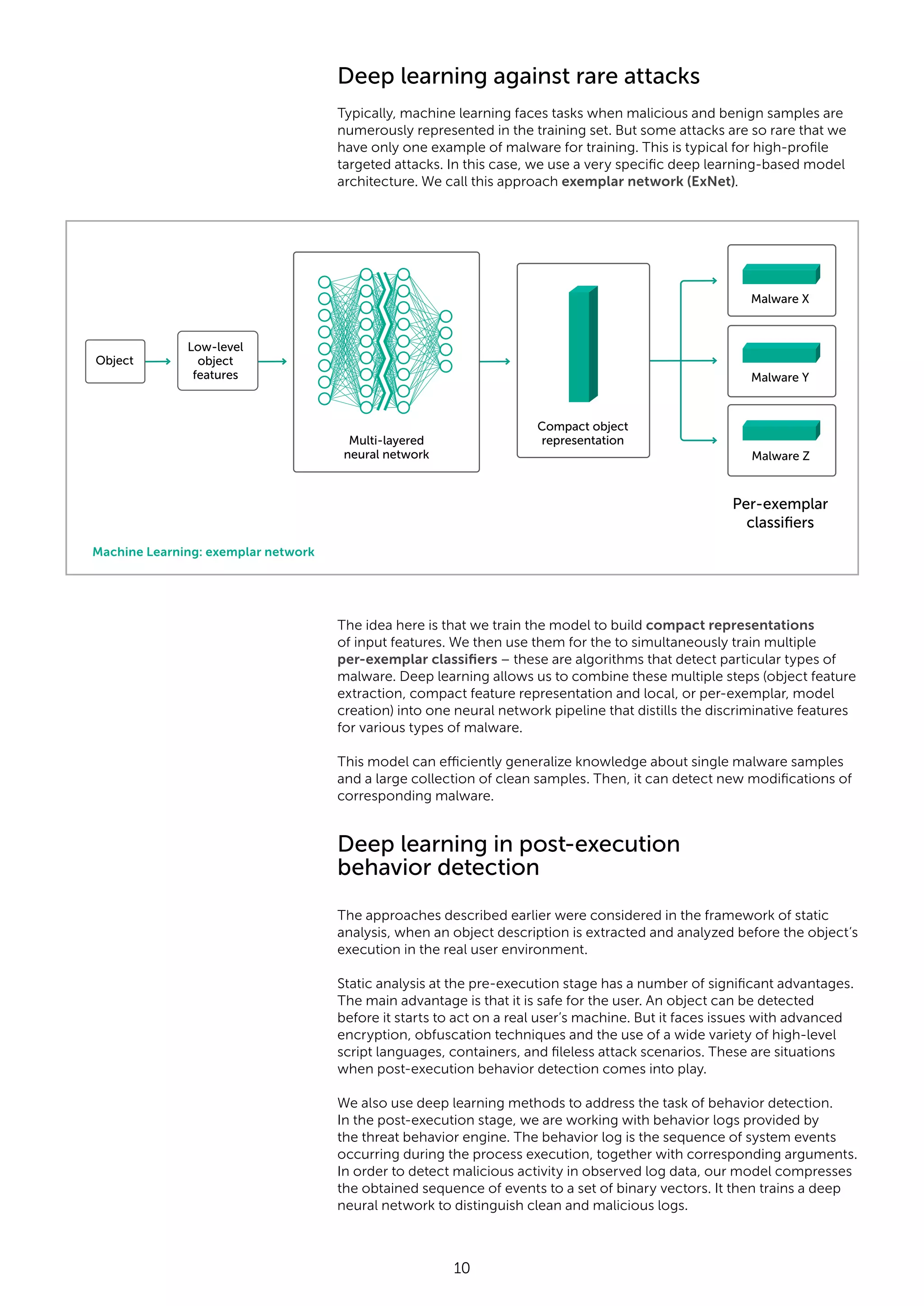 10 Deep learning against rare attacks Typically, machine learning faces tasks when malicious and benign samples are numerously represented in the training set. But some attacks are so rare that we have only one example of malware for training. This is typical for high-profile targeted attacks. In this case, we use a very specific deep learning-based model architecture. We call this approach exemplar network (ExNet). The idea here is that we train the model to build compact representations of input features. We then use them for the to simultaneously train multiple per-exemplar classifiers – these are algorithms that detect particular types of malware. Deep learning allows us to combine these multiple steps (object feature extraction, compact feature representation and local, or per-exemplar, model creation) into one neural network pipeline that distills the discriminative features for various types of malware. This model can efficiently generalize knowledge about single malware samples and a large collection of clean samples. Then, it can detect new modifications of corresponding malware. Deep learning in post-execution behavior detection The approaches described earlier were considered in the framework of static analysis, when an object description is extracted and analyzed before the object’s execution in the real user environment. Static analysis at the pre-execution stage has a number of significant advantages. The main advantage is that it is safe for the user. An object can be detected before it starts to act on a real user’s machine. But it faces issues with advanced encryption, obfuscation techniques and the use of a wide variety of high-level script languages, containers, and fileless attack scenarios. These are situations when post-execution behavior detection comes into play. We also use deep learning methods to address the task of behavior detection. In the post-execution stage, we are working with behavior logs provided by the threat behavior engine. The behavior log is the sequence of system events occurring during the process execution, together with corresponding arguments. In order to detect malicious activity in observed log data, our model compresses the obtained sequence of events to a set of binary vectors. It then trains a deep neural network to distinguish clean and malicious logs. Object Low-level object features Multi-layered neural network Compact object representation Per-exemplar classiﬁers Malware Z Malware Y Malware X Machine Learning: exemplar network 