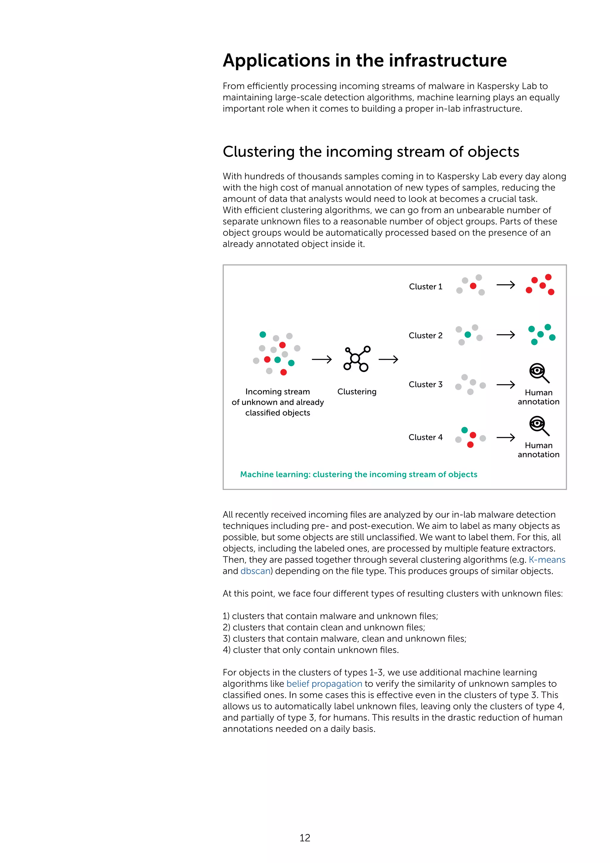 12 Applications in the infrastructure From efficiently processing incoming streams of malware in Kaspersky Lab to maintaining large-scale detection algorithms, machine learning plays an equally important role when it comes to building a proper in-lab infrastructure. Clustering the incoming stream of objects With hundreds of thousands samples coming in to Kaspersky Lab every day along with the high cost of manual annotation of new types of samples, reducing the amount of data that analysts would need to look at becomes a crucial task. With efficient clustering algorithms, we can go from an unbearable number of separate unknown files to a reasonable number of object groups. Parts of these object groups would be automatically processed based on the presence of an already annotated object inside it. All recently received incoming files are analyzed by our in-lab malware detection techniques including pre- and post-execution. We aim to label as many objects as possible, but some objects are still unclassified. We want to label them. For this, all objects, including the labeled ones, are processed by multiple feature extractors. Then, they are passed together through several clustering algorithms (e.g. K-means and dbscan) depending on the file type. This produces groups of similar objects. At this point, we face four different types of resulting clusters with unknown files: 1) clusters that contain malware and unknown files; 2) clusters that contain clean and unknown files; 3) clusters that contain malware, clean and unknown files; 4) cluster that only contain unknown files. For objects in the clusters of types 1-3, we use additional machine learning algorithms like belief propagation to verify the similarity of unknown samples to classified ones. In some cases this is effective even in the clusters of type 3. This allows us to automatically label unknown files, leaving only the clusters of type 4, and partially of type 3, for humans. This results in the drastic reduction of human annotations needed on a daily basis. Incoming stream of unknown and already classiﬁed objects Clustering Cluster 1 Cluster 2 Cluster 3 Human annotation Cluster 4 Human annotation Machine learning: clustering the incoming stream of objects 
