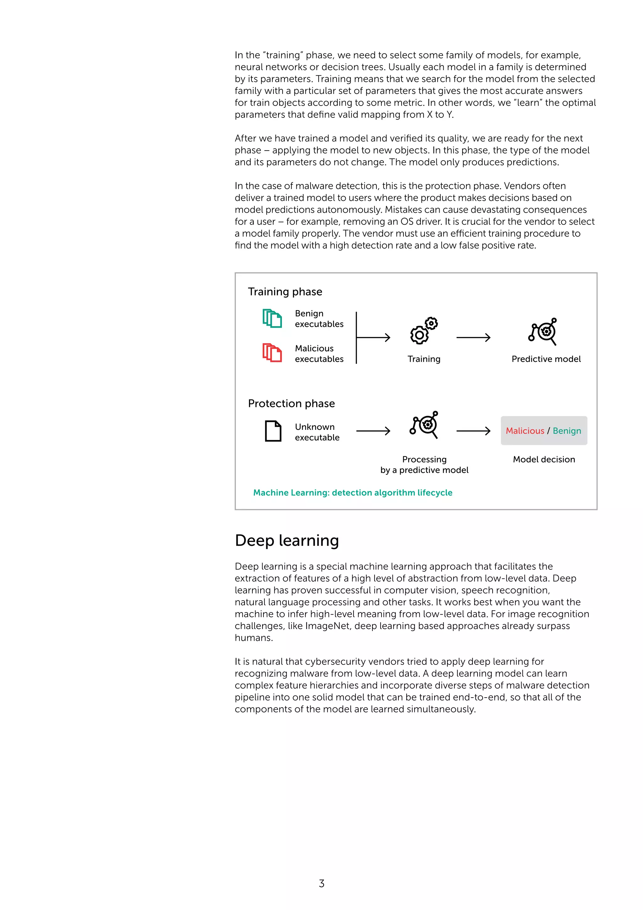 3 In the “training” phase, we need to select some family of models, for example, neural networks or decision trees. Usually each model in a family is determined by its parameters. Training means that we search for the model from the selected family with a particular set of parameters that gives the most accurate answers for train objects according to some metric. In other words, we “learn” the optimal parameters that define valid mapping from X to Y. After we have trained a model and verified its quality, we are ready for the next phase – applying the model to new objects. In this phase, the type of the model and its parameters do not change. The model only produces predictions. In the case of malware detection, this is the protection phase. Vendors often deliver a trained model to users where the product makes decisions based on model predictions autonomously. Mistakes can cause devastating consequences for a user – for example, removing an OS driver. It is crucial for the vendor to select a model family properly. The vendor must use an efficient training procedure to find the model with a high detection rate and a low false positive rate. Deep learning Deep learning is a special machine learning approach that facilitates the extraction of features of a high level of abstraction from low-level data. Deep learning has proven successful in computer vision, speech recognition, natural language processing and other tasks. It works best when you want the machine to infer high-level meaning from low-level data. For image recognition challenges, like ImageNet, deep learning based approaches already surpass humans. It is natural that cybersecurity vendors tried to apply deep learning for recognizing malware from low-level data. A deep learning model can learn complex feature hierarchies and incorporate diverse steps of malware detection pipeline into one solid model that can be trained end-to-end, so that all of the components of the model are learned simultaneously. Training phase Processing by a predictive model Model decision Unknown executable Protection phase Malicious / Benign Benign executables Training Predictive model Malicious executables Machine Learning: detection algorithm lifecycle 