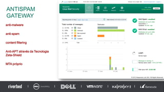 ANTISPAM
GATEWAY
35
anti-malware
anti-spam
content filtering
Anti-APT através da Tecnologia
Zeta-Shield
MTA próprio
 