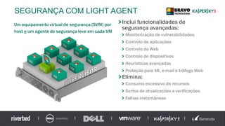 Inclui funcionalidades de
segurança avançadas:
Monitorização de vulnerabilidades
Controlo de aplicações
Controlo da Web
Controlo de dispositivos
Heurísticas avançadas
Proteção para MI, e-mail e tráfego Web
Elimina:
Consumo excessivo de recursos
Surtos de atualizações e verificações
Falhas instantâneas
Um equipamento virtual de segurança (SVM) por
host e um agente de segurança leve em cada VM
SEGURANÇA COM LIGHT AGENT
 