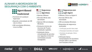 ALINHAR A ABORDAGEM DE
SEGURANÇA COM O AMBIENTE
48
Agent-Based
tradicional
Funciona em qualquer
hipervisor
Quando a densidade de VM
não é crítica
VM convidadas Windows,
Linux ou Mac
Segurança
Agentless
Apenas VMware
Permite VM de alta
densidade
Apenas VM convidadas
Windows
Consumo mínimo de
recursos de TI para
instalação e gestão
Instalação típica:
virtualização de servidor
com ligações à Internet
controladas (exceto
navegação)
Segurança com
Light Agent
VMware, Citrix ou Hyper-V
Permite VM de alta
densidade
VM convidadas Windows
Requisitos de segurança
avançada:
Verificação para MI, Web e Mail
Prevenção Automática de Exploit
Controlos de aplicação, Web e
dispositivo
Utilização típica:
computadores de secretária
virtuais (VDI) e servidores
com funções críticas
 