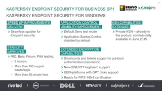 KASPERSKY ENDPOINT SECURITY FOR BUSINESS SP1
KASPERSKY ENDPOINT SECURITY FOR WINDOWS
53
Seamless updater for
Endpoint security
SPEED UP IMPROVEMENTS
DELIVERY
Default Deny test mode
Application Startup Control
disabled by default
APPLICATION CONTROL
USABILITY IMPROVEMENT
Private KSN – already in
the product, commercially
available in June 2015
KSN CAPABILITIES
EXTENDED
Smartcards and tokens support in pre-boot
authentication (two-factor)
Non-QWERTY keyboard support
UEFI-platforms with GPT disks support
Ready for FIPS 140-2 certification
EXTENDED ENCRYPTION
CAPABILITIES
IRO, Beta, Forum, Pilot testing
• 6 months
• More than 100 support
issues/bugs
• More than 50 private fixes
STABILITY
IMPROVED
 