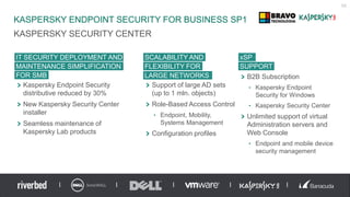KASPERSKY ENDPOINT SECURITY FOR BUSINESS SP1
KASPERSKY SECURITY CENTER
56
Kaspersky Endpoint Security
distributive reduced by 30%
New Kaspersky Security Center
installer
Seamless maintenance of
Kaspersky Lab products
IT SECURITY DEPLOYMENT AND
MAINTENANCE SIMPLIFICATION
FOR SMB
Support of large AD sets
(up to 1 mln. objects)
Role-Based Access Control
• Endpoint, Mobility,
Systems Management
Configuration profiles
SCALABILITY AND
FLEXIBILITY FOR
LARGE NETWORKS B2B Subscription
• Kaspersky Endpoint
Security for Windows
• Kaspersky Security Center
Unlimited support of virtual
Administration servers and
Web Console
• Endpoint and mobile device
security management
xSP
SUPPORT
 