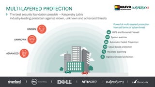 HIPS and Personal Firewall
System watcher
Automatic Exploit Prevention
Cloud-based protection
Heuristic scanning
MULTI-LAYERED PROTECTION
The best security foundation possible – Kaspersky Lab’s
industry-leading protection against known, unknown and advanced threats
Signature-based protection
Powerful multi-layered protection
from all forms of cyber-threat
KNOWN
UNKNOWN
ADVANCED
 