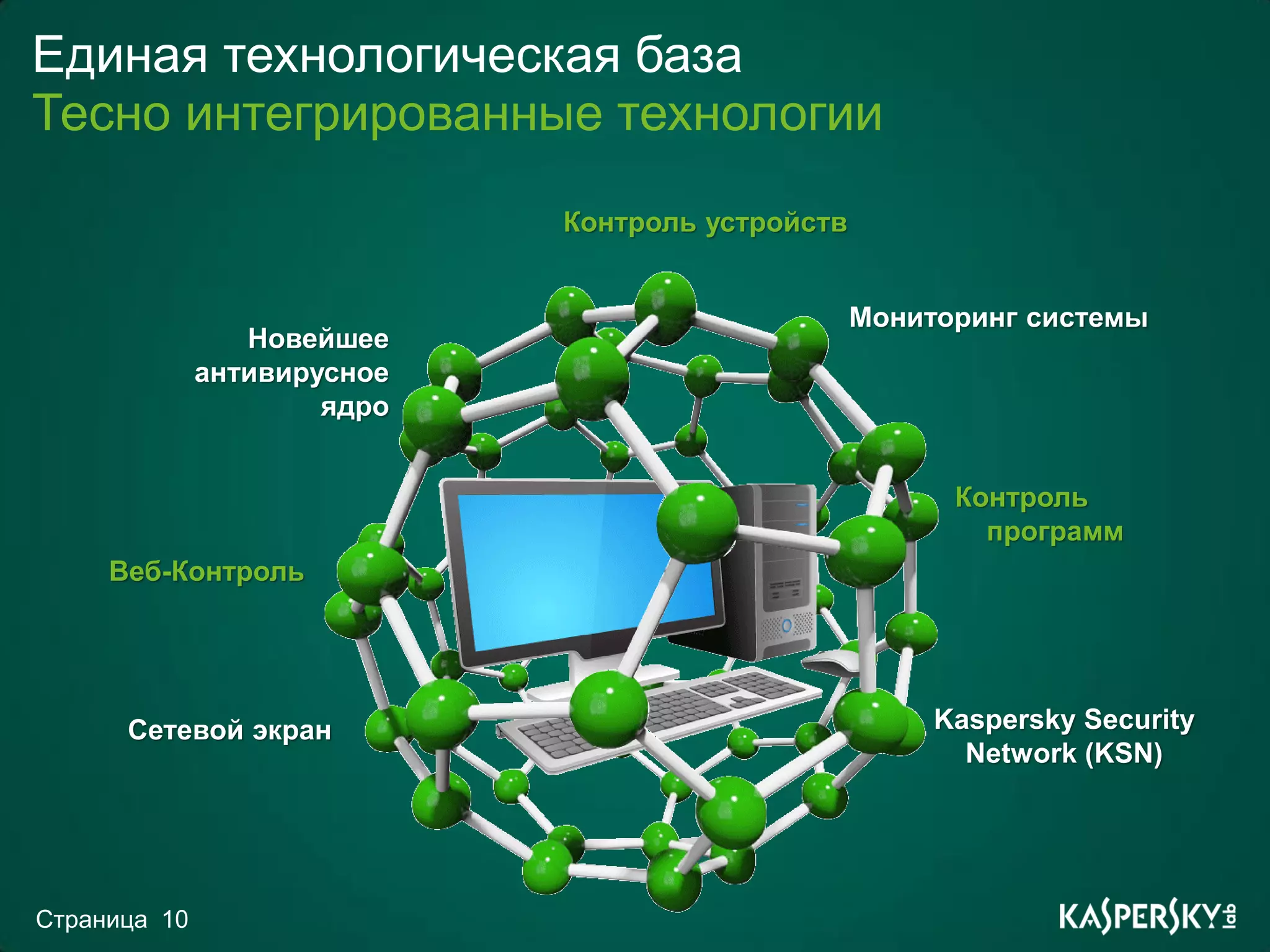 Единая технологическая база
Тесно интегрированные технологии
                             Контроль устройств


                                                  Мониторинг системы
                 Новейшее
              антивирусное
                      ядро


                                                        Контроль
                                                          программ
     Веб-Контроль




      Сетевой экран                                    Kaspersky Security
                                                         Network (KSN)




Страница 10
 