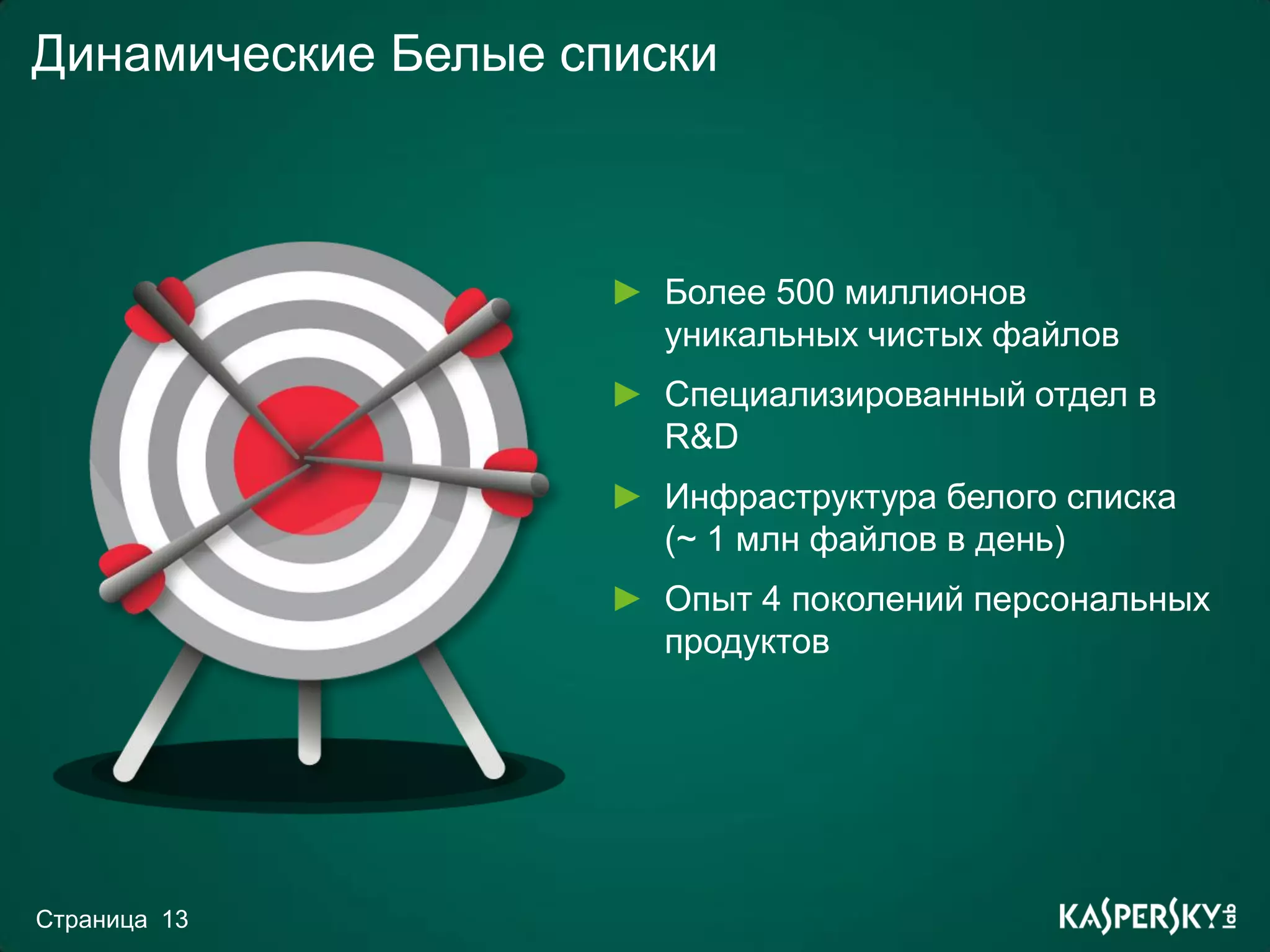 Динамические Белые списки



                       Более 500 миллионов
                       уникальных чистых файлов
                       Специализированный отдел в
                       R&D
                       Инфраструктура белого списка
                       (~ 1 млн файлов в день)
                       Опыт 4 поколений персональных
                       продуктов




Страница 13
 