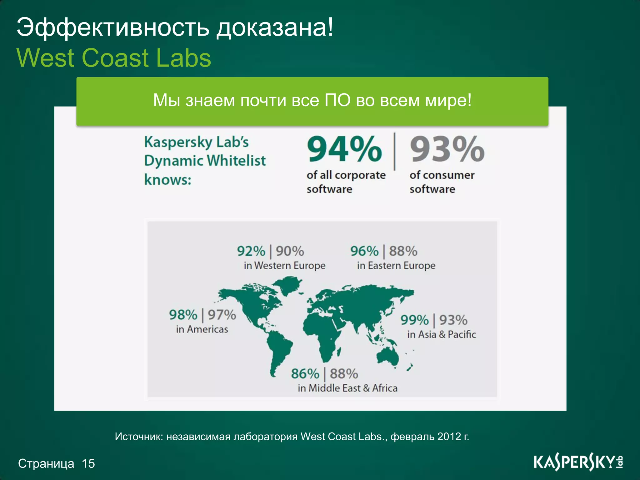 Эффективность доказана!
West Coast Labs
                     Мы знаем почти все ПО во всем мире!




              Источник: независимая лаборатория West Coast Labs., февраль 2012 г.

Страница 15
 