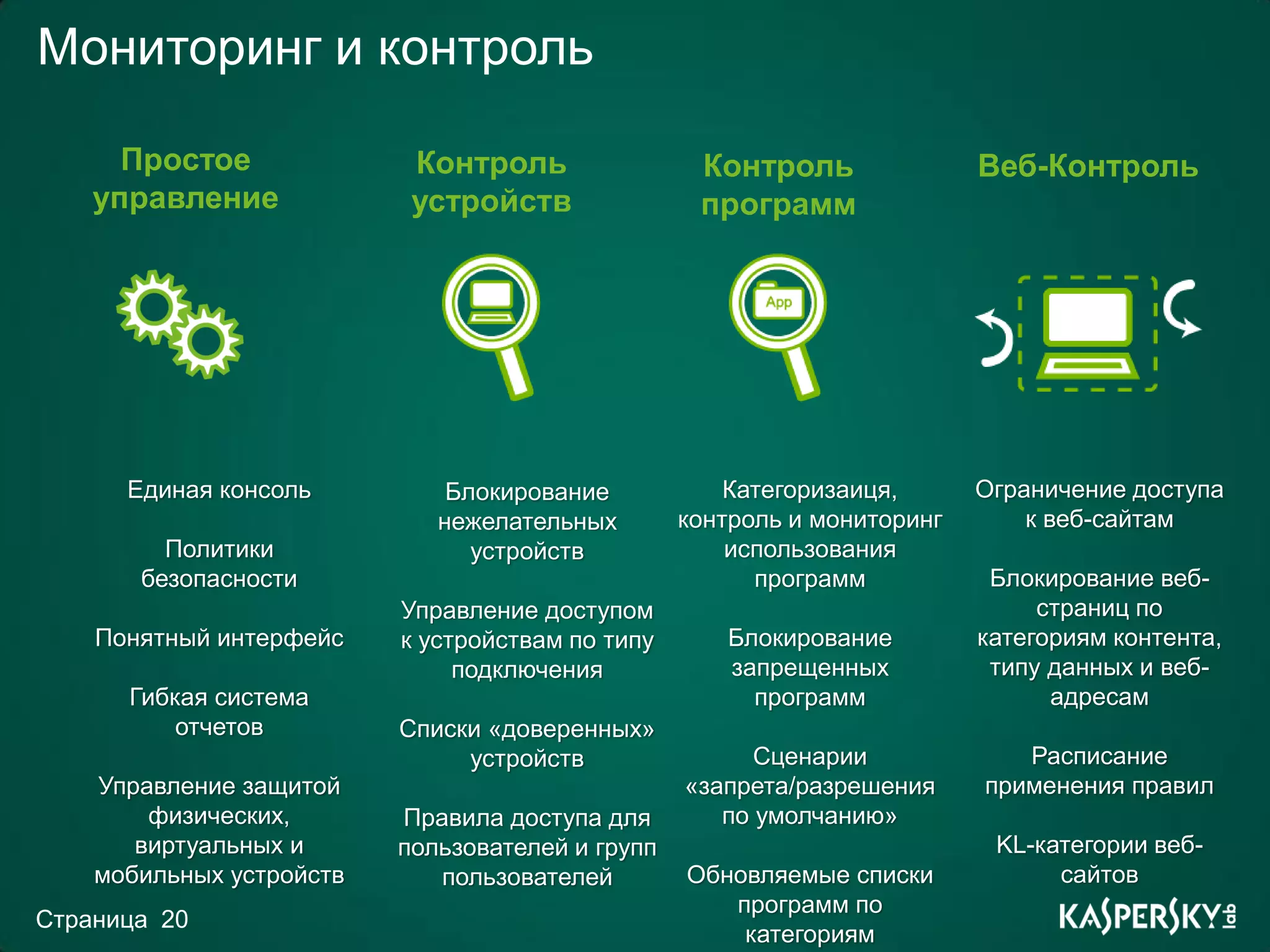 Мониторинг и контроль

      Простое              Контроль                Контроль               Веб-Контроль
    управление             устройств               программ




      Единая консоль          Блокирование            Категоризаиця,      Ограничение доступа
                             нежелательных        контроль и мониторинг       к веб-сайтам
         Политики               устройств             использования
       безопасности                                     программ           Блокирование веб-
                          Управление доступом                                  страниц по
    Понятный интерфейс    к устройствам по типу      Блокирование         категориям контента,
                               подключения           запрещенных           типу данных и веб-
      Гибкая система                                   программ                 адресам
          отчетов         Списки «доверенных»
                               устройств                Сценарии             Расписание
    Управление защитой                            «запрета/разрешения     применения правил
        физических,       Правила доступа для        по умолчанию»
       виртуальных и      пользователей и групп                            KL-категории веб-
    мобильных устройств      пользователей        Обновляемые списки            сайтов
                                                     программ по
Страница 20
                                                      категориям
 