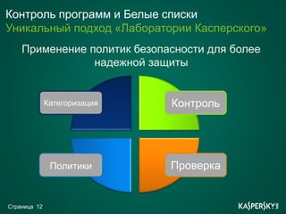 Контроль программ и Белые списки
Уникальный подход «Лаборатории Касперского»
    Применение политик безопасности для более
                надежной защиты


              Категоризация   Контроль




               Политики       Проверка


Страница 12
 