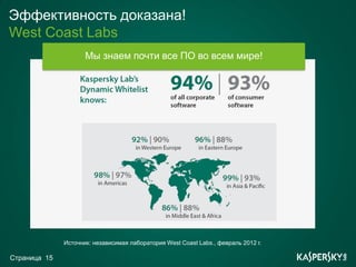 Эффективность доказана!
West Coast Labs
                     Мы знаем почти все ПО во всем мире!




              Источник: независимая лаборатория West Coast Labs., февраль 2012 г.

Страница 15
 