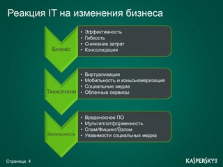 Реакция IT на изменения бизнеса
                            •   Эффективность
                            •   Гибкость
                            •   Снижение затрат
               Бизнес       •   Консолидация



                        •       Виртуализация
                        •       Мобильность и коньсьюмеризация
                        •       Социальные медиа
             Технологии •       Облачные сервисы




                            •   Вредоносное ПО
                            •   Мультиплатформенность
                            •   Спам/Фишинг/Взлом
             Безопасность   •   Уязвимости социальных медиа




Страница 4
 