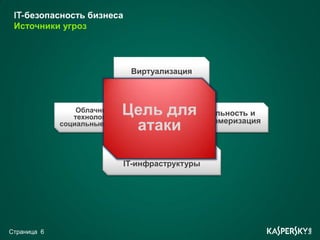 IT-безопасность бизнеса
 Источники угроз




                                Виртуализация



                 Облачные
                технологии
                           Цель дляМобильность и
                            атаки
             социальные медиа     консьюмеризация



                               Усложнение
                           IT-инфраструктуры




Страница 6
 