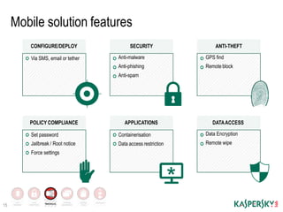 KASPERSKY Description, Ease of Performance and conformity Guide.pptx