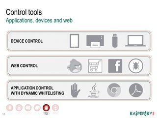 KASPERSKY Description, Ease of Performance and conformity Guide.pptx