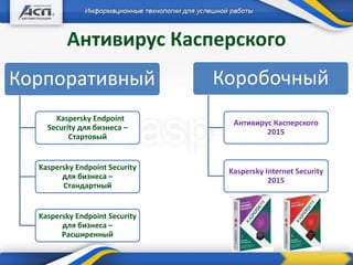 Антивирус Касперского
Корпоративный
Kaspersky Endpoint
Security для бизнеса –
Стартовый
Kaspersky Endpoint Security
для бизнеса –
Стандартный
Kaspersky Endpoint Security
для бизнеса –
Расширенный
Коробочный
Антивирус Касперского
2015
Kaspersky Internet Security
2015
 