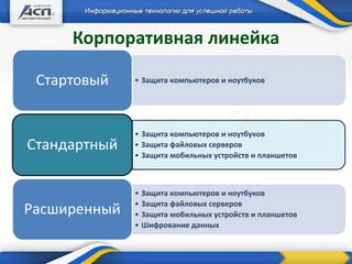 Корпоративная линейка
• Защита компьютеров и ноутбуковСтартовый
• Защита компьютеров и ноутбуков
• Защита файловых серверов
• Защита мобильных устройств и планшетов
Стандартный
• Защита компьютеров и ноутбуков
• Защита файловых серверов
• Защита мобильных устройств и планшетов
• Шифрование данных
Расширенный
 