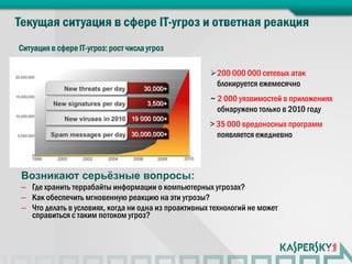 Ситуация в сфере IT-угроз: рост числа угроз

                                                     200 000 000 сетевых атак
                                                      блокируется ежемесячно
                                                     ~ 2 000 уязвимостей в приложениях
                                                       обнаружено только в 2010 году
                                                     > 35 000 вредоносных программ
                                                       появляется ежедневно



Возникают серьёзные вопросы:
– Где хранить террабайты информации о компьютерных угрозах?
– Как обеспечить мгновенную реакцию на эти угрозы?
– Что делать в условиях, когда ни одна из проактивных технологий не может
  справиться с таким потоком угроз?
 
