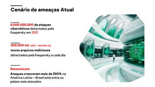 Ransomware
Ataques cresceram mais de 200% na
América Latina – Brasil está entre os
países mais atacados
8.000.000.000 de ataques
cibernéticos detectados pela
Kaspersky em 2021
400.000 mil (2021 - 360.000 mil)
novos arquivos maliciosos
detectados pela Kaspersky a cada dia
Cenário de ameaças Atual
 