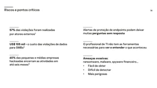 14
Riscos e pontos críticos
Alertas de proteção de endpoints podem deixar
muitas perguntas sem resposta
O profissional de TI não tem as ferramentas
necessárias para ver e entender o que aconteceu
Ameaças evasivas:
ransomware, malware, spyware financeiro...
• Fácil de obter
• Difícil de detectar
• Mais perigosas
57% das violações foram realizadas
por atores externos1
US$ 105 mil - o custo das violações de dados
para SMBs2
60% das pequenas e médias empresas
hackeadas encerram as atividades em
até seis meses3
 