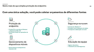 40
Muito mais do que simples proteção de endpoints
Educação da equipe
• Higiene cibernética
• Treinamento de cibersegurança
Segurança na nuvem
• Controle de "Shadow IT"
• Proteção contra vazamento de dados
• Proteção de colaboração na nuvem
Proteção de
endpoints
• Proteja PCs e servidores Windows
e dispositivos Mac OS
• Economize tempo em operações de
rotina
Gerenciamento de
dispositivos móveis
• Gerenciamento de dispositivos
Android e iOS
Com uma única solução, você pode coletar orçamentos de diferentes fontes
 